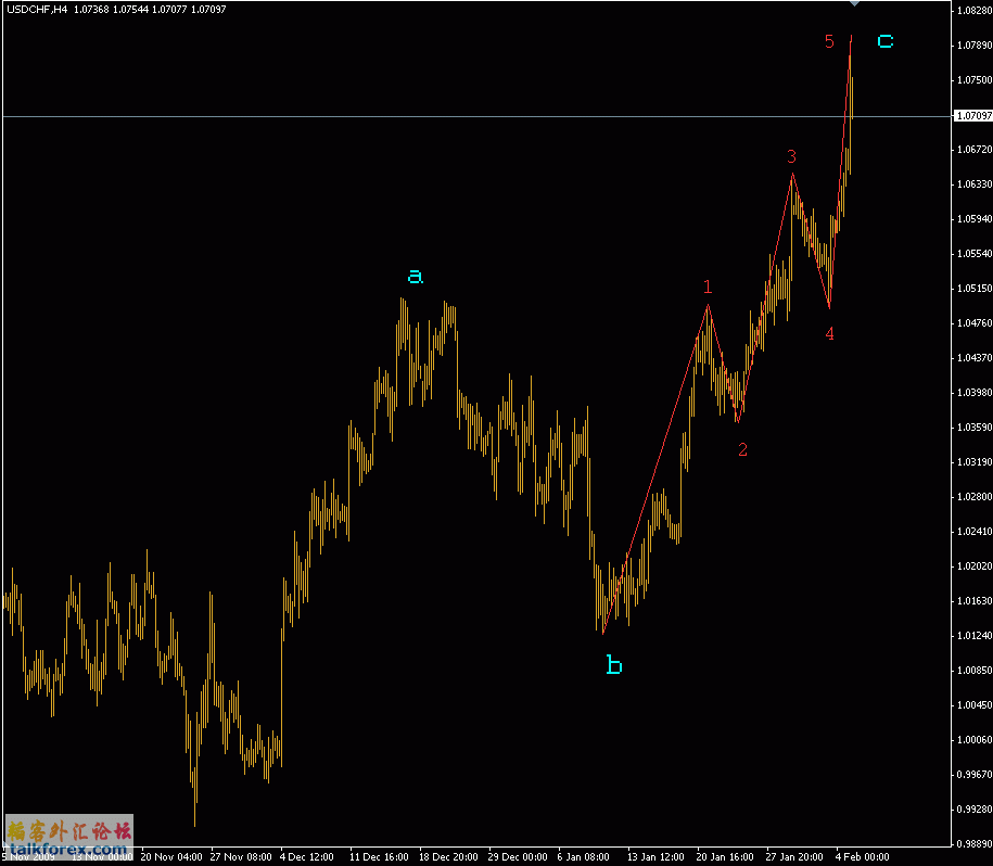 CHF4h.gif