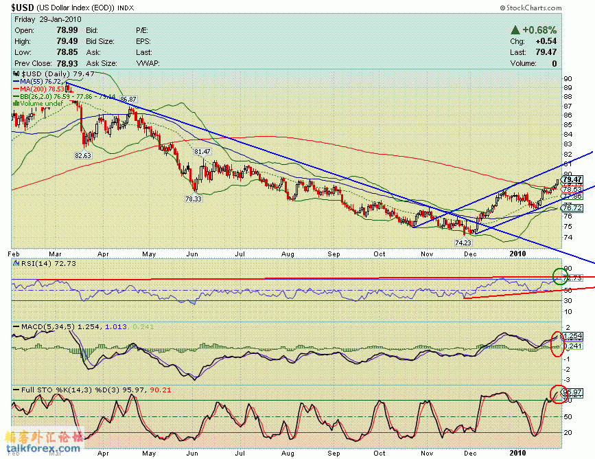100129 usdx d.GIF