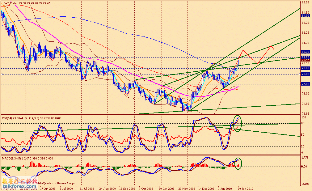 usdx 4h 100129.gif