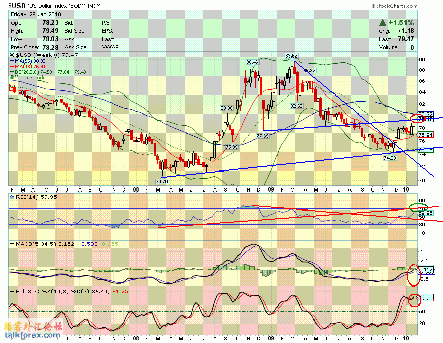 100129 usdx w.GIF