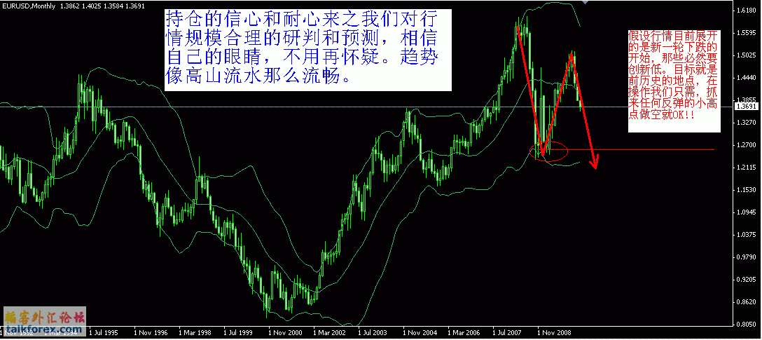 2010-02-14（EURUSD months）.GIF