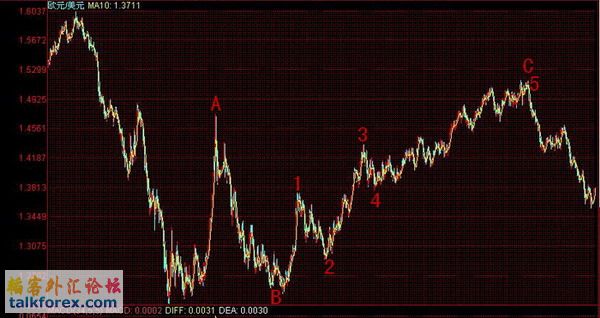 eurusd4小时.JPG