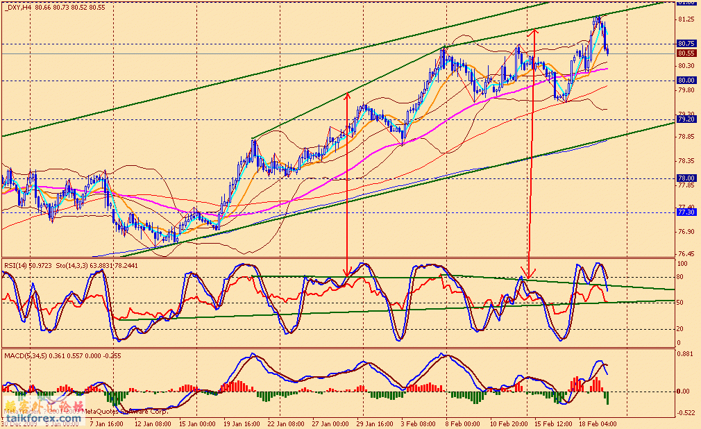 usdx 4h 100219.gif