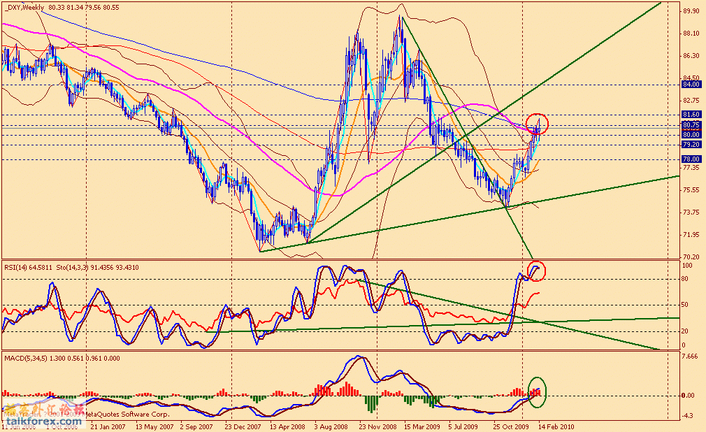usdx w 100219.gif