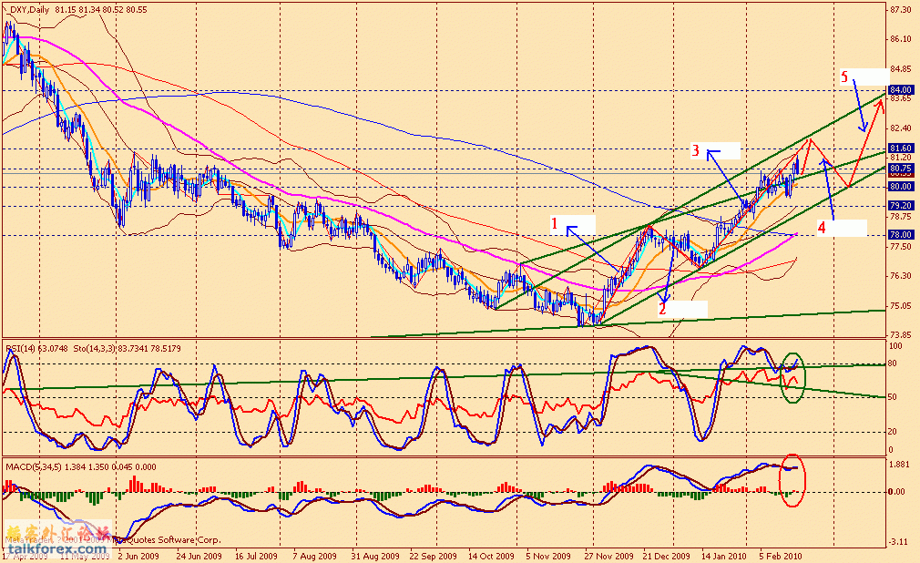 usdx d 100219.gif