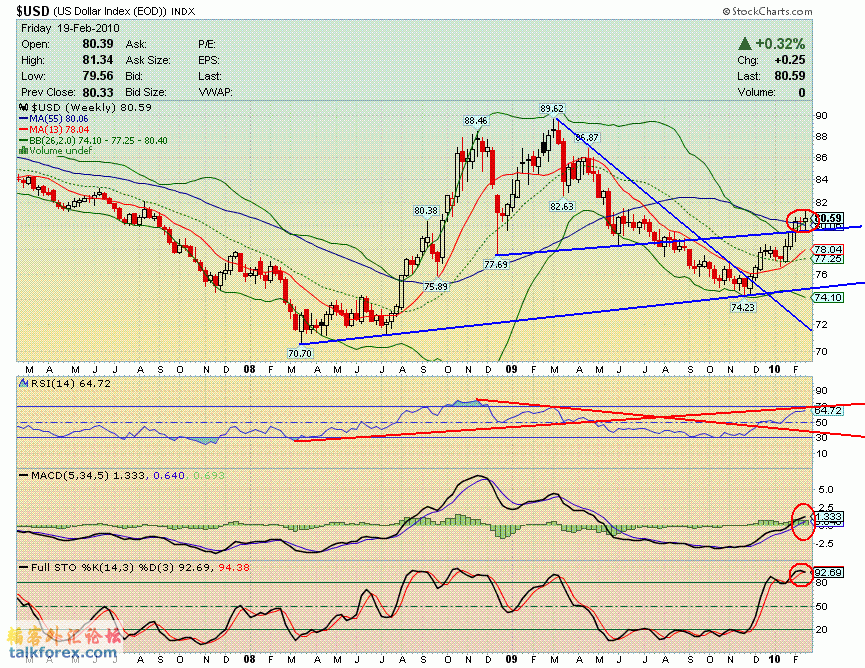 100219 usdx w.GIF