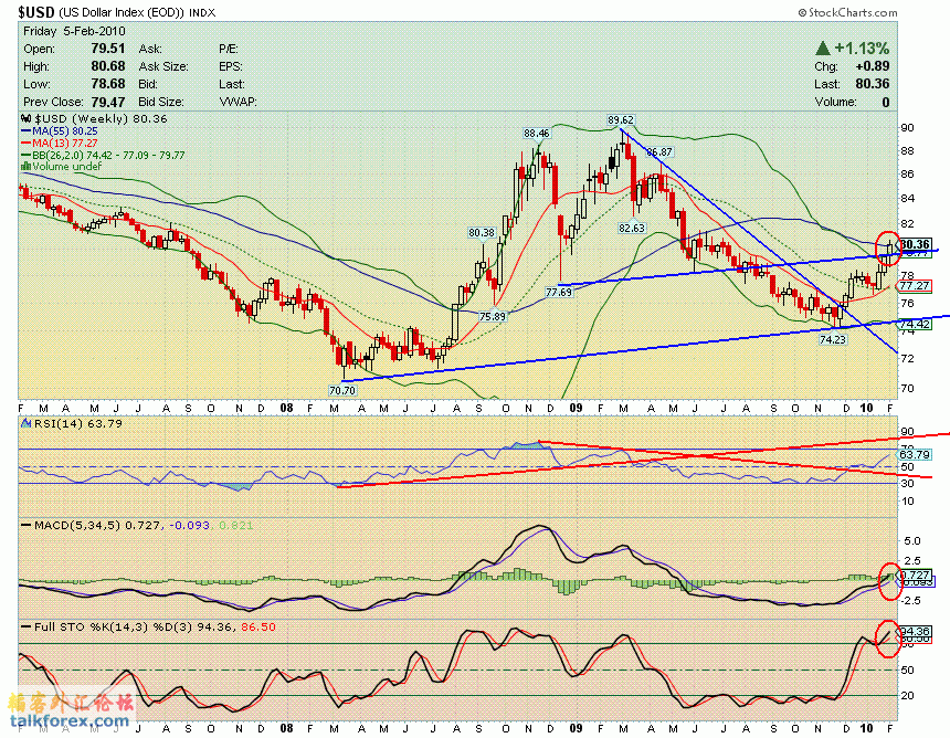 100205 usdx w.GIF