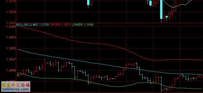 eurusd0223boll图.JPG