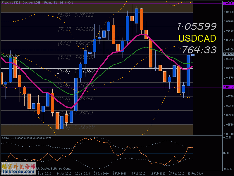 usd_caddaily-100224.gif