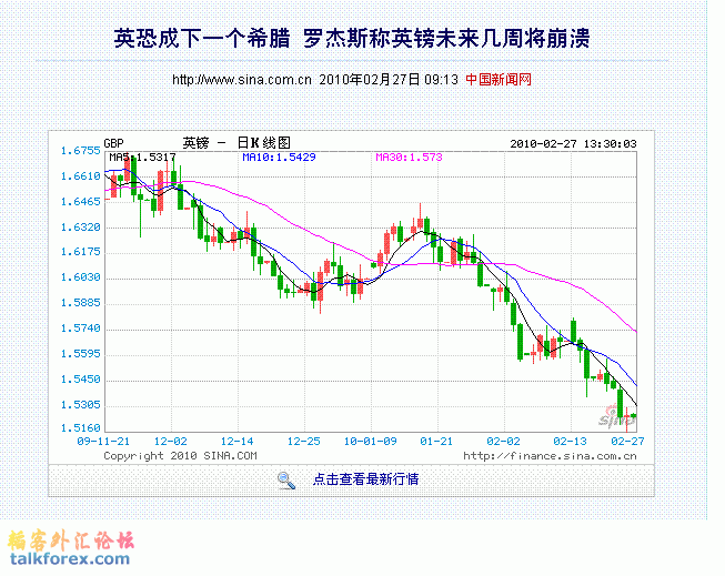 罗杰斯英国崩溃论20100227.GIF