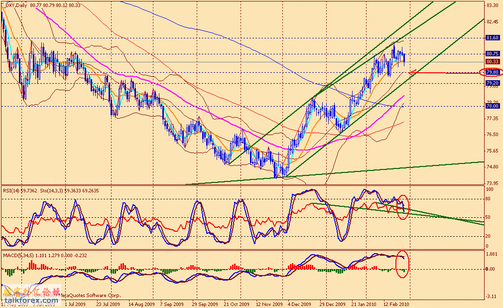 usdx d 100226.gif
