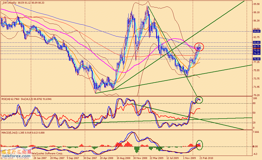 usdx w 100226.gif