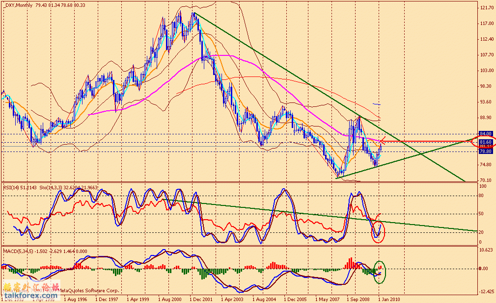usdx m 100226.gif