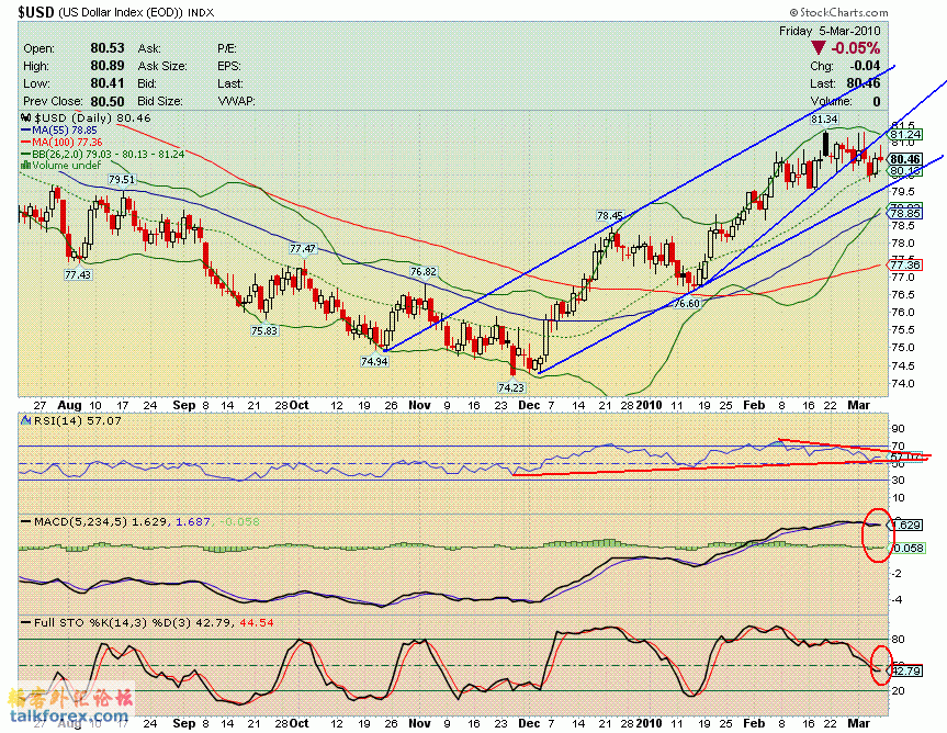 100305 usdx d.GIF