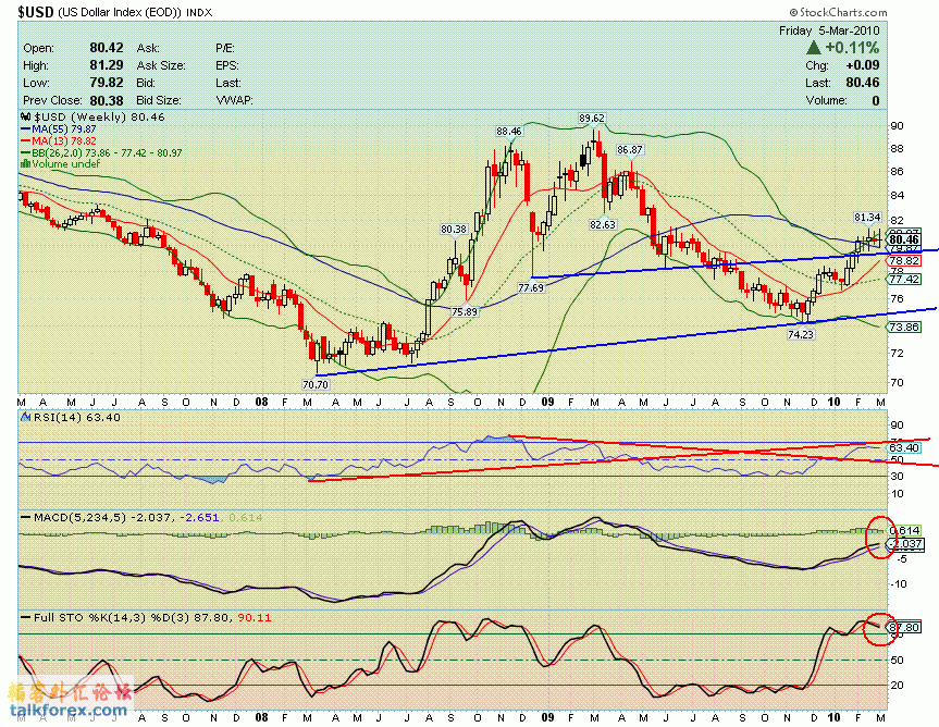 100305 usdx w.GIF
