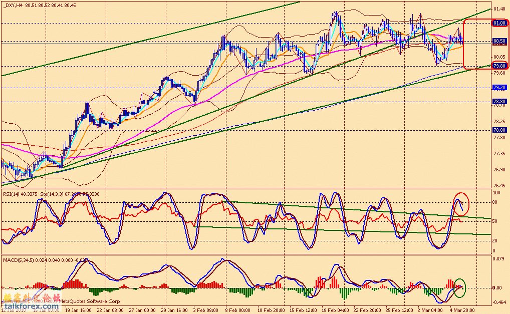 usdx 4h 100305.gif