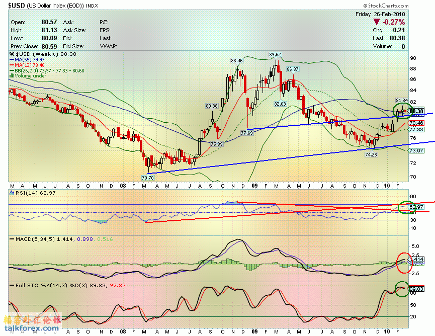 100226 usdx w.GIF