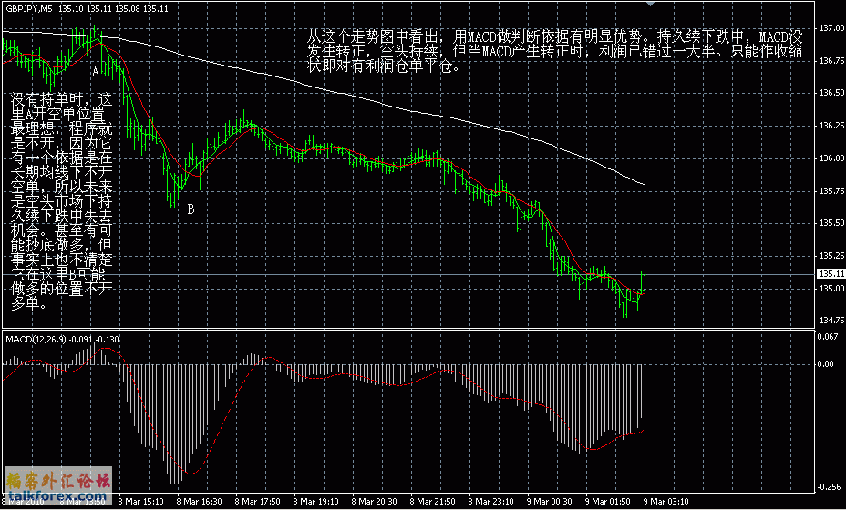 20100308GBPJPY5min.gif