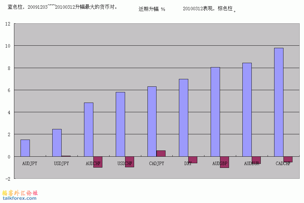 近期升跌对比-2.gif