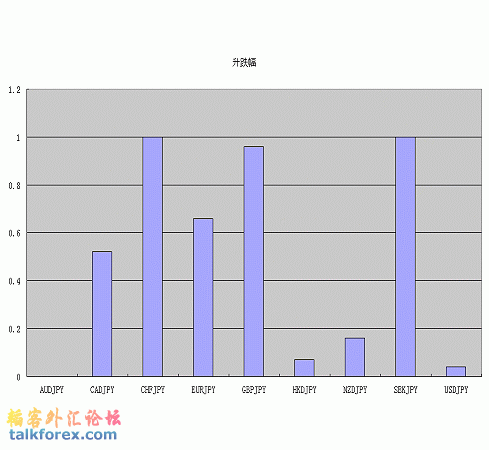 升跌幅图示.gif