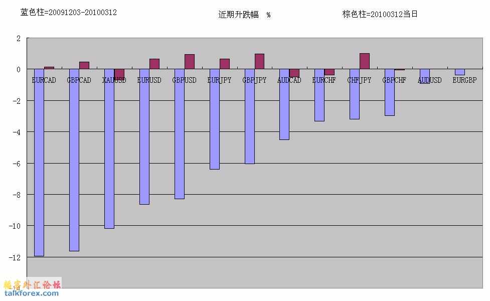 近期升跌对比-1.gif