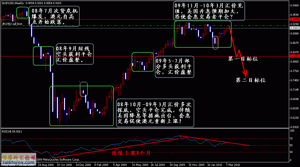 audusd201003.gif