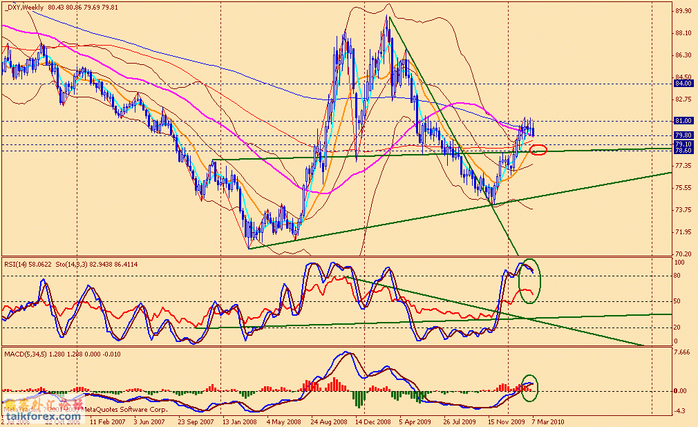 usdx w 100312.gif