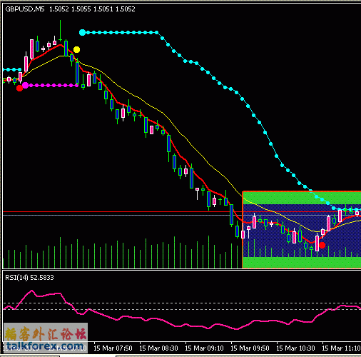 gbpusd20100315-7+11.gif