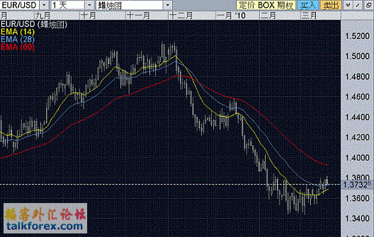 EURUSD_D1.gif