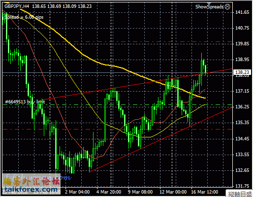 GBPJPY_H4.gif