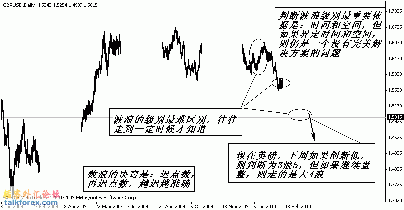 gbpusd2010-3-21.gif