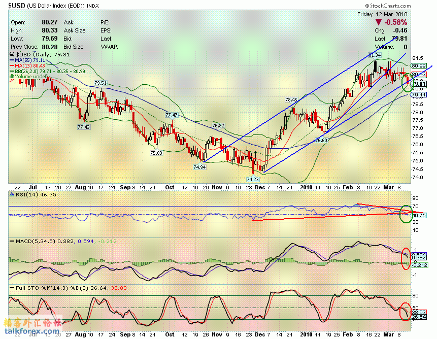 100312 usdx d.GIF