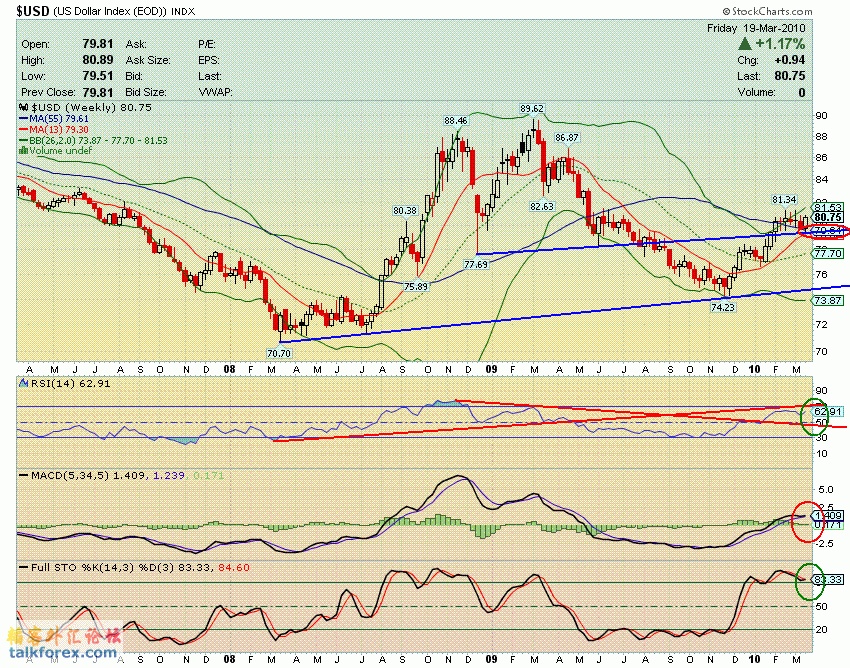 100319 usdx w.GIF