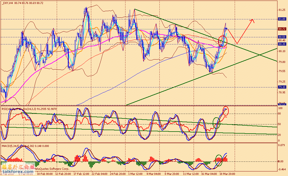 usdx 4h 100319.gif