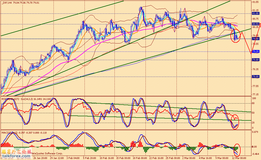 usdx 4h 100312.gif