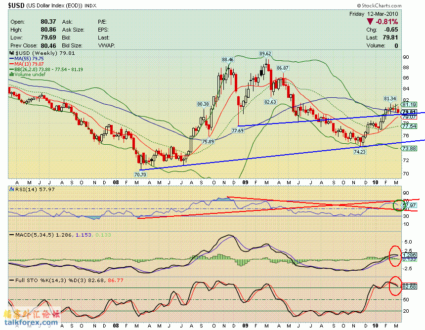 100312 usdx w.GIF