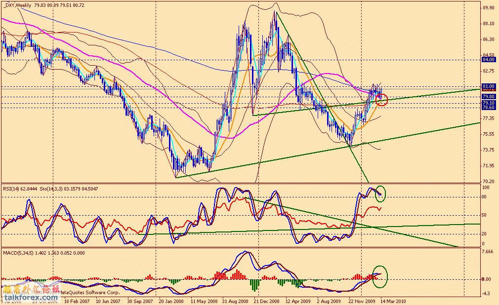 usdx w 100319.gif