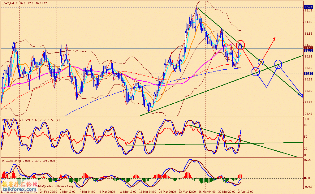 usdx 4h 100402.gif