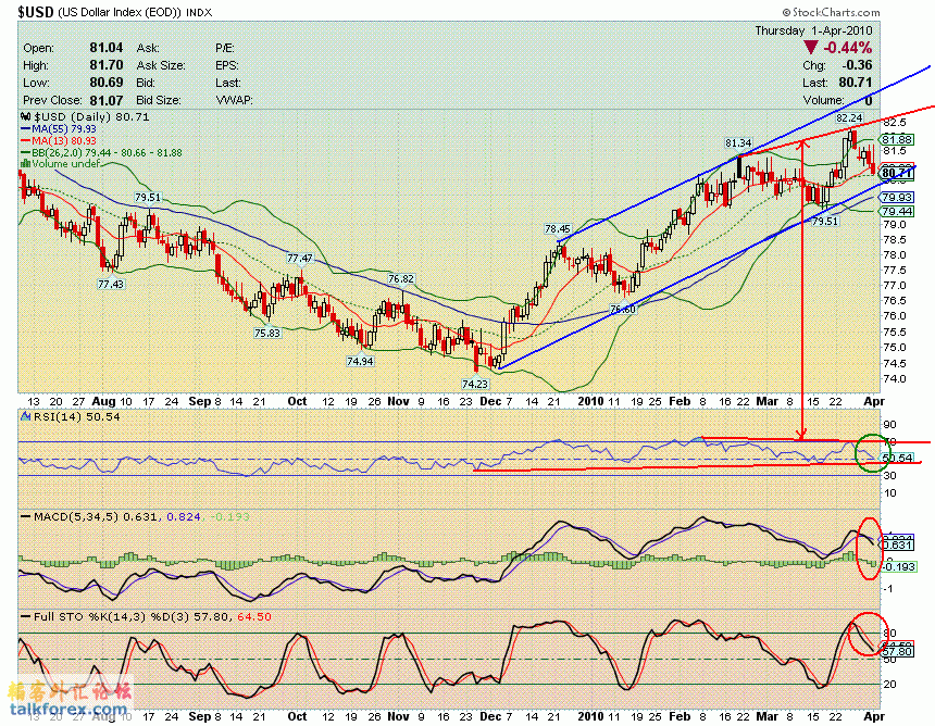100402 usdx d.GIF