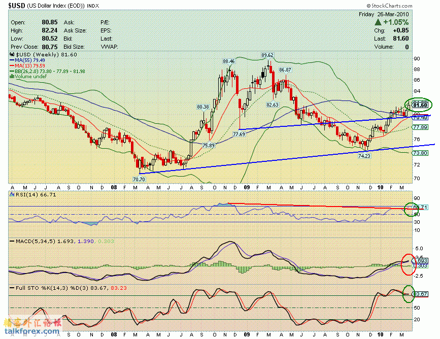 100326 usdx w.gif