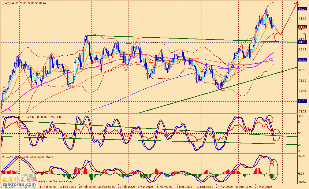usdx 4h 100326.gif