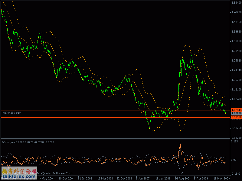 usd-cad_100408.gif