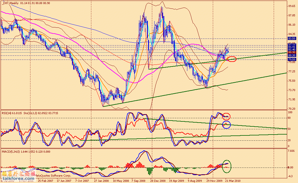 usdx w 100409.gif