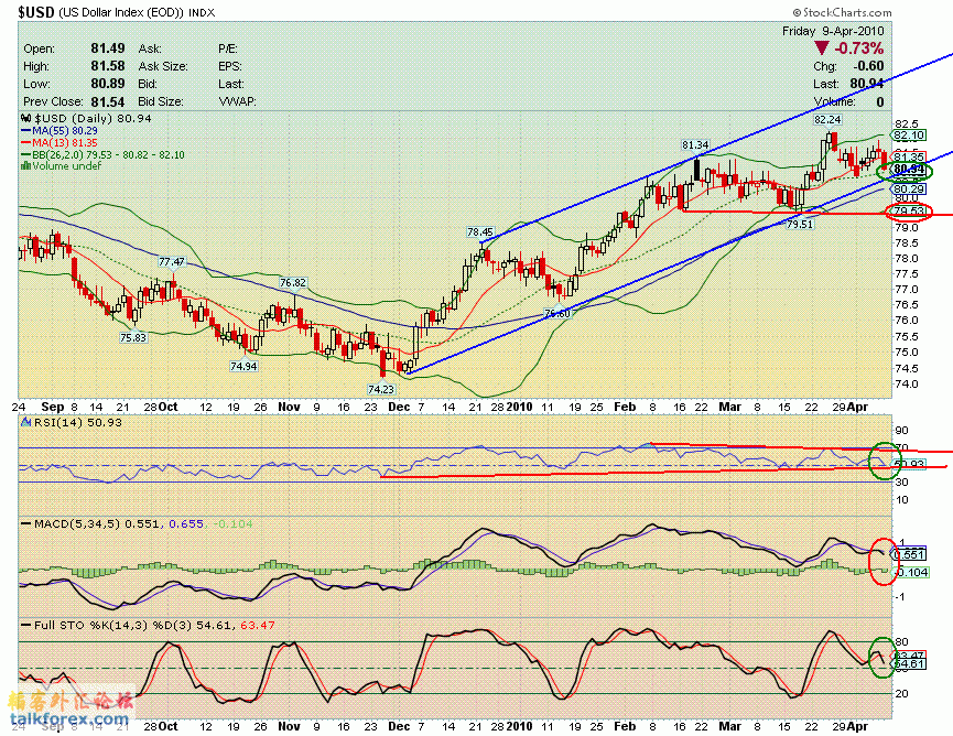 100409 usdx d.GIF