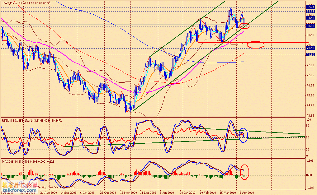 usdx d 100409.gif