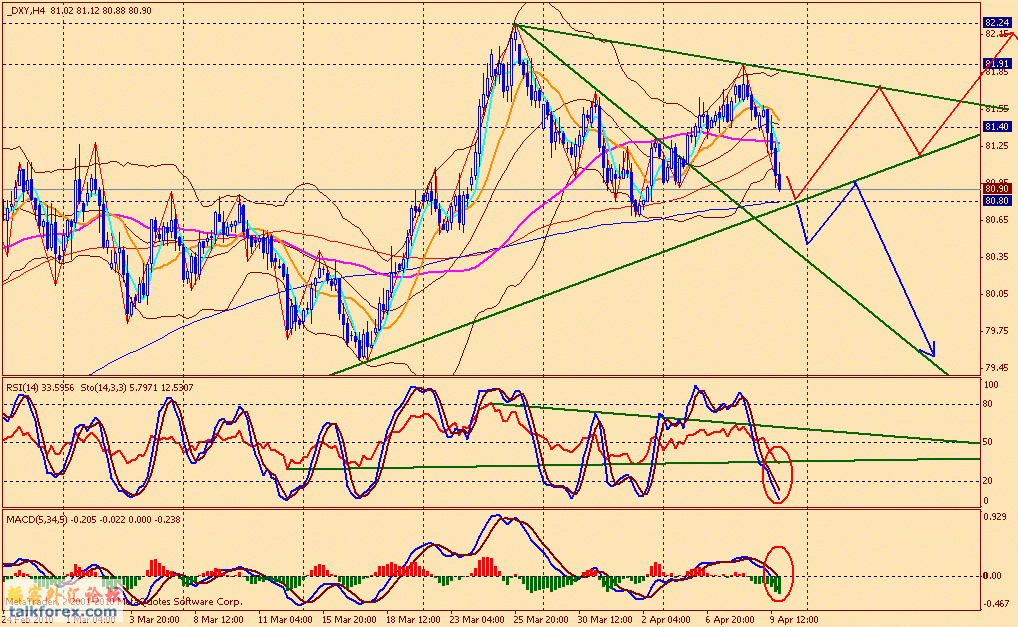 usdx 4h 100409.gif