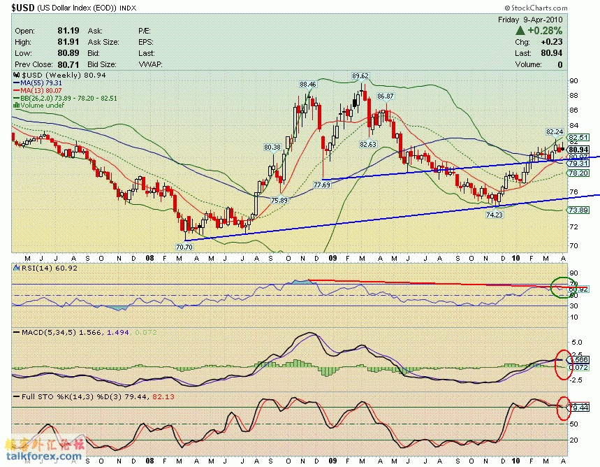 100409 usdx w.GIF