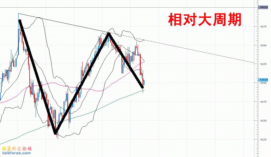 澳美小时图100416-1.gif