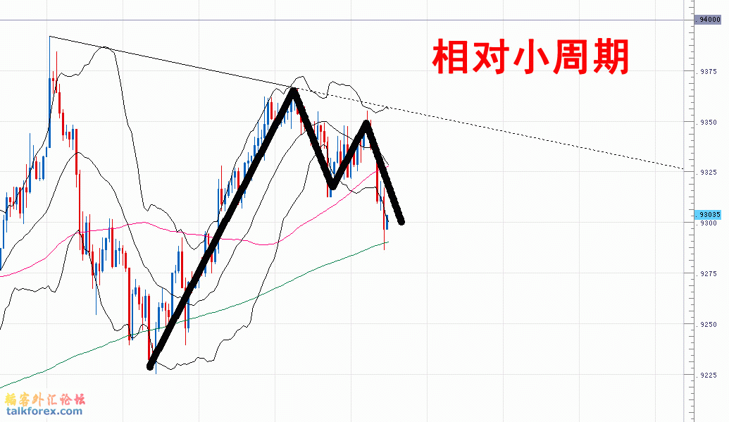 澳美小时图100416-2.gif