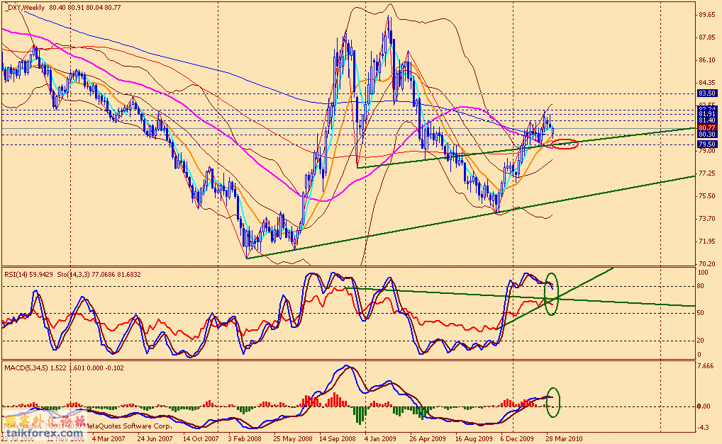 usdx w 100416.gif